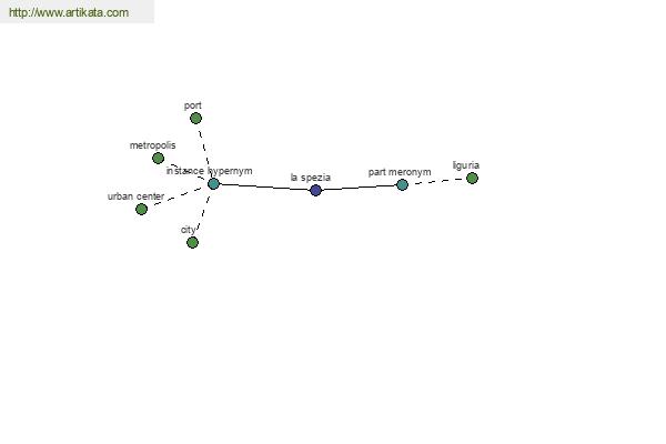 click for definition