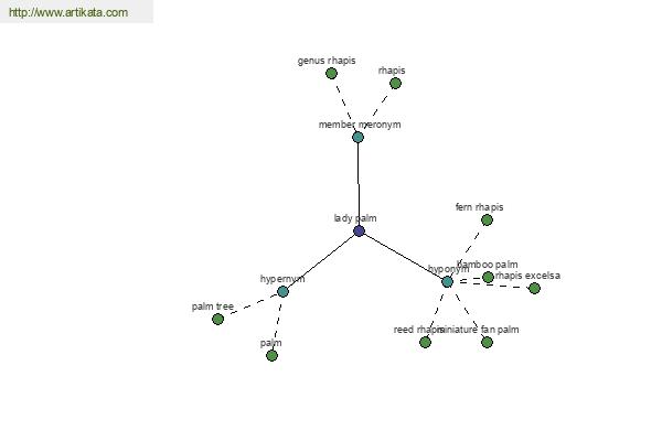 click for definition