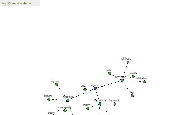 click for definition