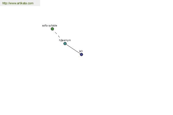 click for definition