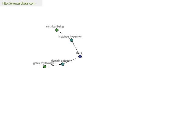 click for definition