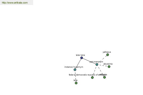 click for definition