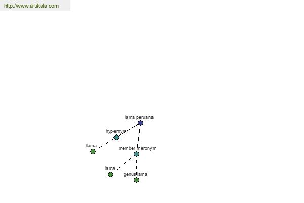 click for definition