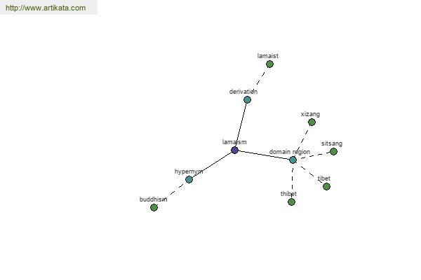 click for definition