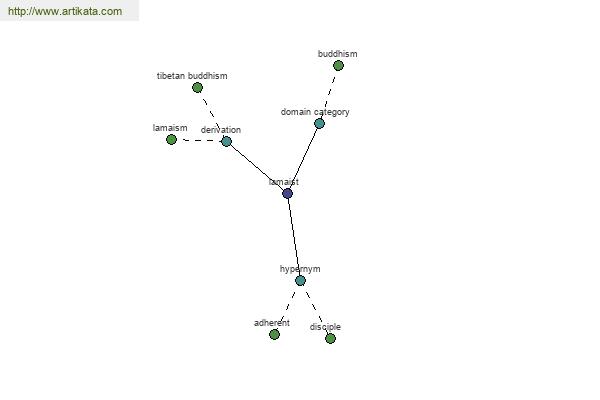 click for definition