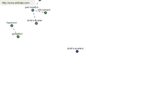 click for definition