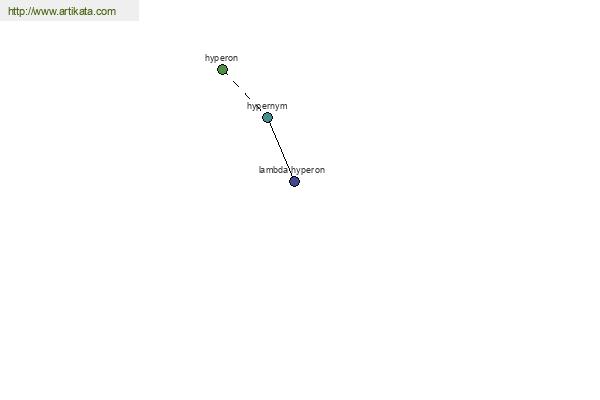 click for definition