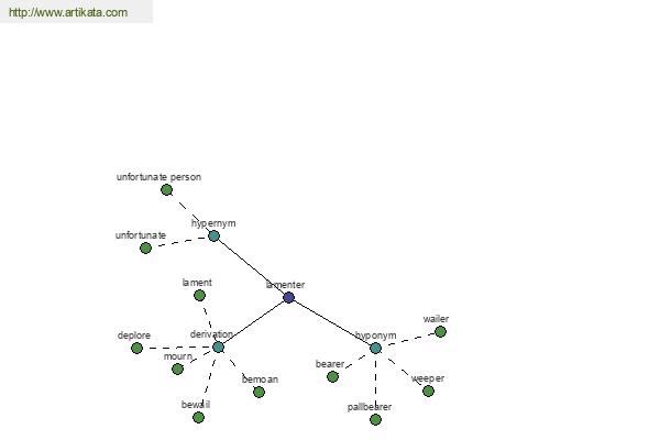 click for definition