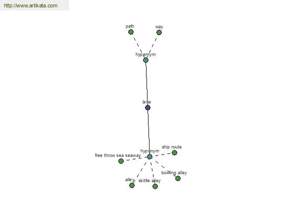 click for definition