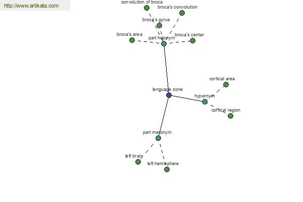 click for definition