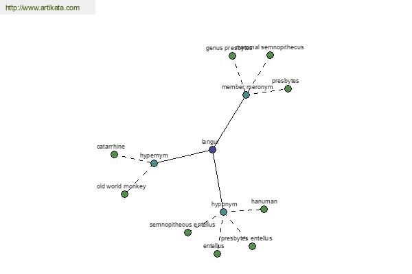 click for definition