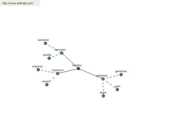 click for definition