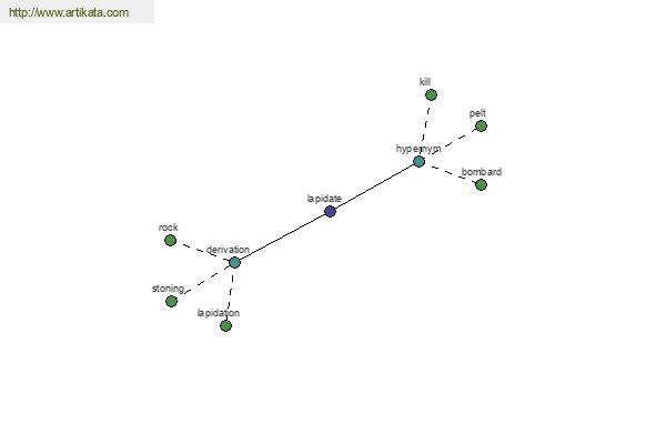 click for definition