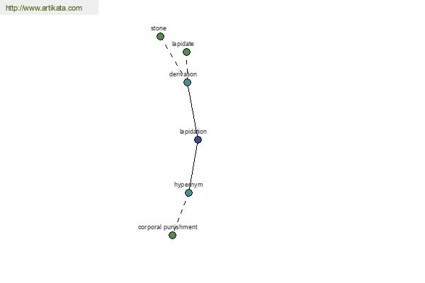 click for definition