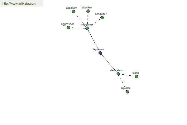 click for definition