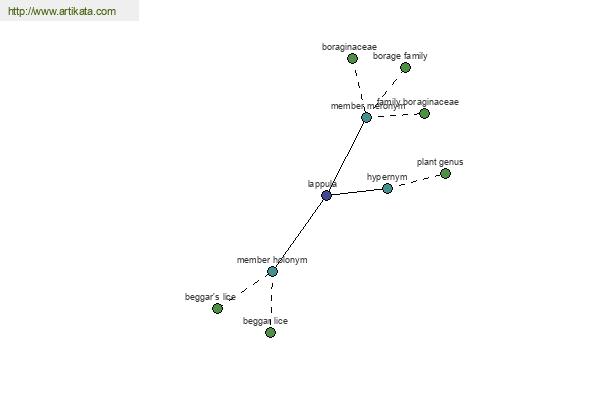 click for definition