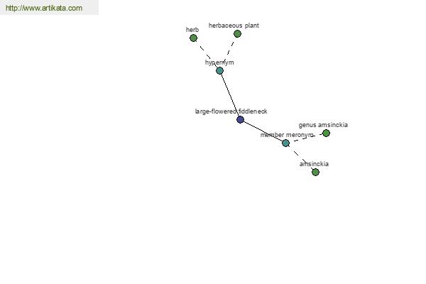 click for definition