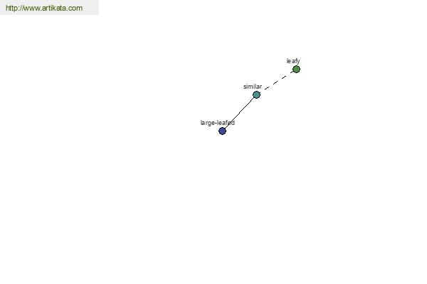 click for definition