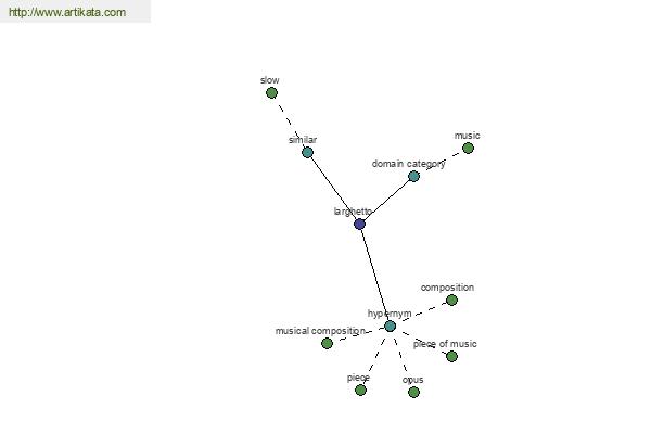 click for definition