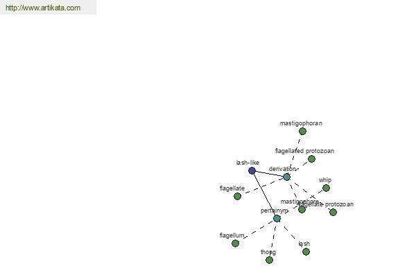 click for definition