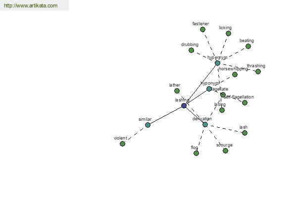 click for definition