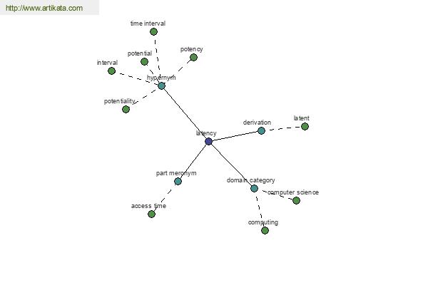 click for definition