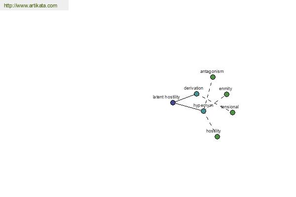 click for definition