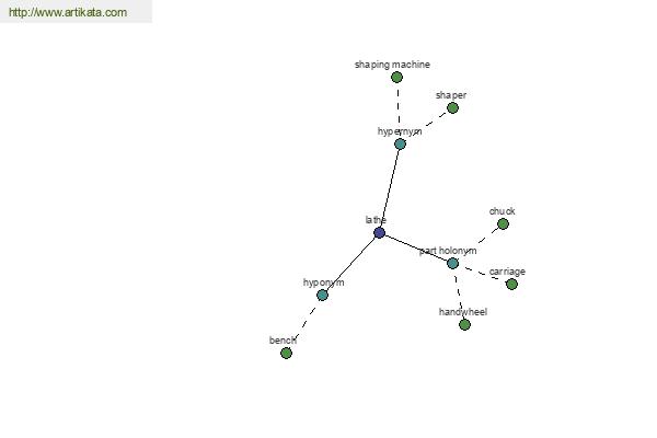 click for definition