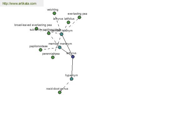 click for definition