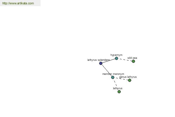 click for definition