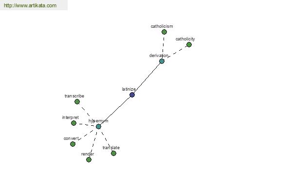 click for definition