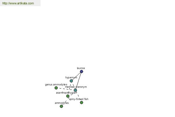 click for definition