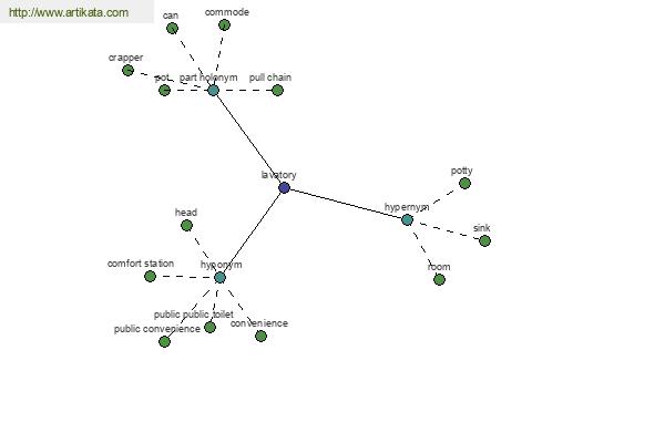 click for definition