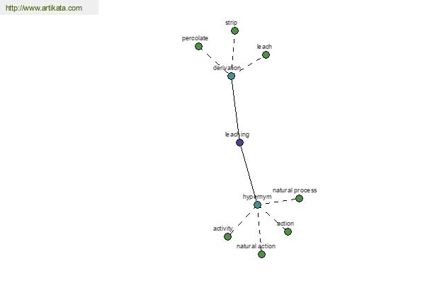 click for definition