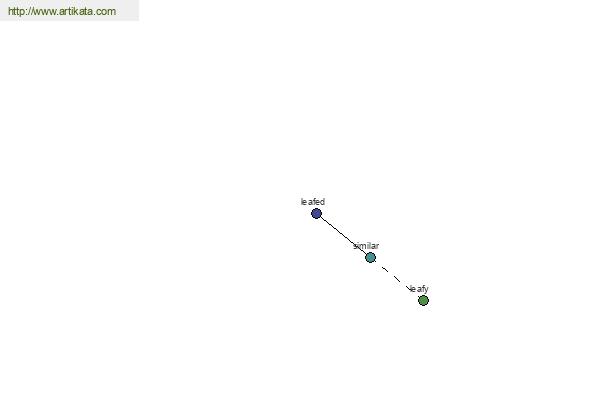 click for definition