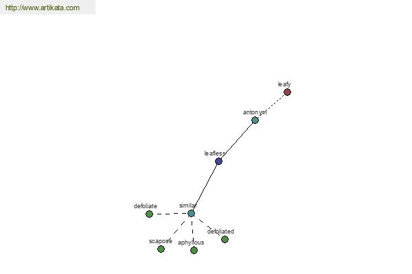 click for definition