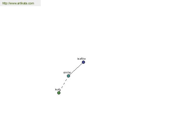 click for definition