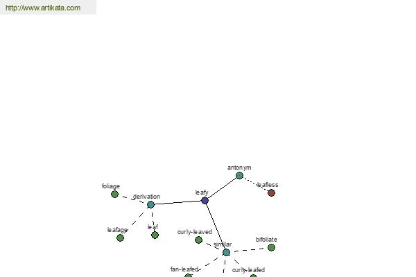 click for definition