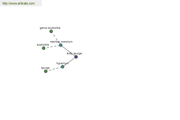 click for definition