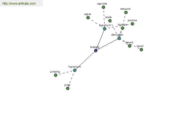 click for definition