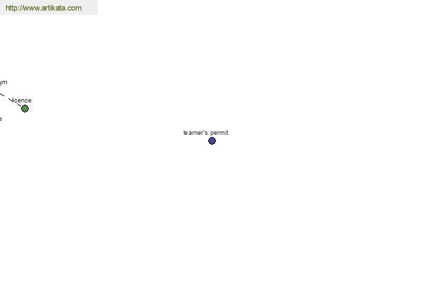 click for definition