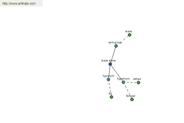 click for definition