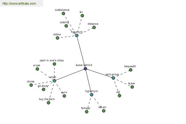 click for definition