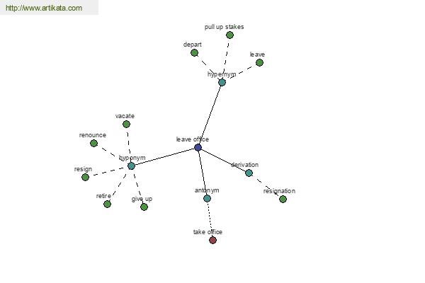 click for definition