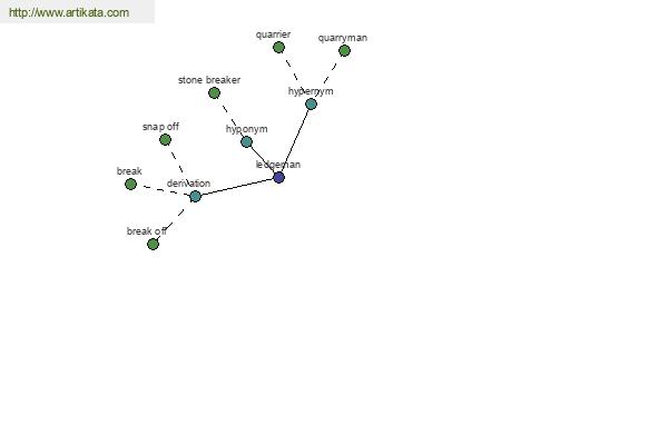 click for definition