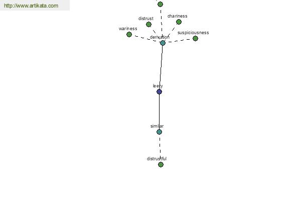 click for definition