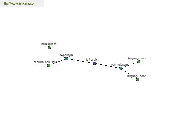 click for definition