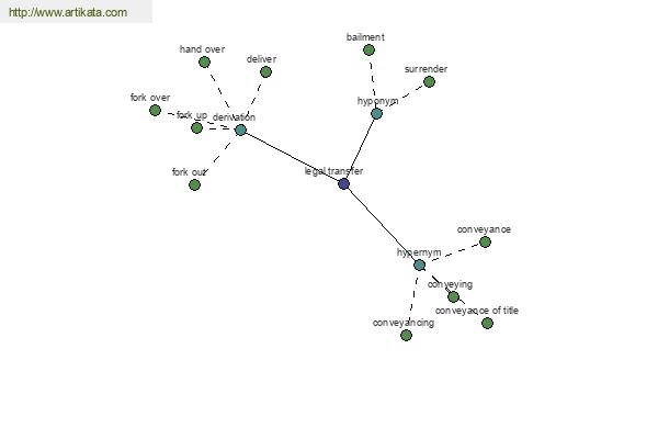 click for definition