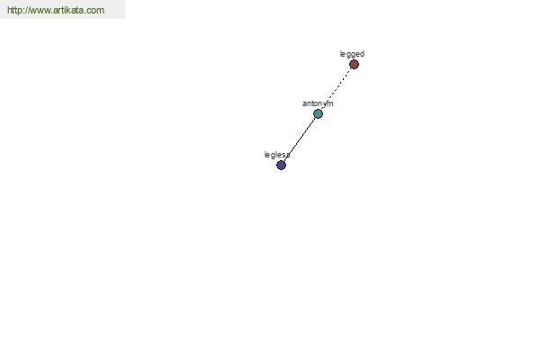 click for definition