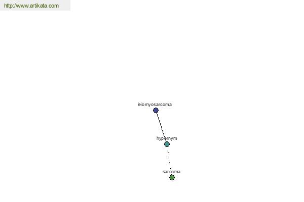 click for definition